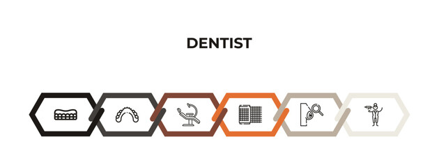 dental brackets, dentures, dentist chair, gauze, empty syringe, sealants outline icons. editable vector from dentist concept. infographic template.