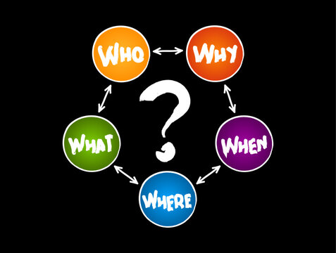 Hand drawn The 5 W Questions When What Who What Why mind map process, business concept for presentations and reports