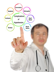 Presenting Seven Complications of Hypertension