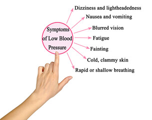 Symptoms of Low Blood Pressure