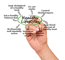 Eight Sign of Healthy Lifestyle