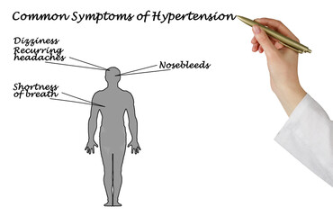 Four Common Symptoms of Hypertension