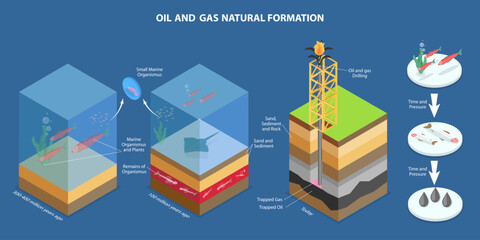 3D Isometric Flat Vector Conceptual Illustration of Oil And Gas Natural Formation, Earth Layers