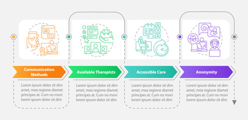 2D online therapy vector infographics template with thin linear icons concept, data visualization with 4 steps, process timeline chart.