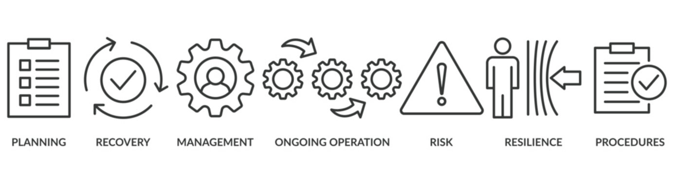 Business Continuity Plan Banner Web Icon Vector Illustration Concept For Creating A System Of Prevention And Recovery With An Icon Of Management, Ongoing Operation, Risk, Resilience, And Procedures