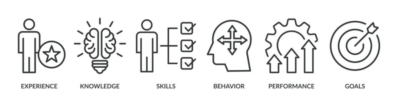 Competence banner web icon vector illustration concept with an icon of experience, knowledge, skills, behavior, performance, and goals