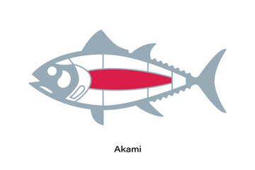 Akami. Tuna Cuts line diagram.  Japanese style