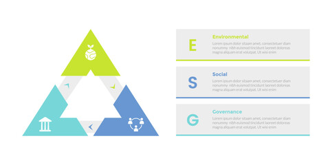 esg environmental social governance infographics template diagram with triangle arrow cycle 3 point step creative design for slide presentation