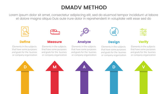 dmadv six sigma framework methodology infographic with arrow top direction 5 point list for slide presentation
