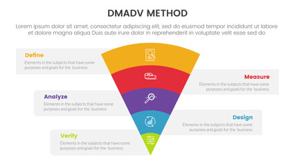 dmadv six sigma framework methodology infographic with funnel shape layered 5 point list for slide presentation