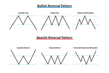 Reversal pattern. Trading concept. Chart patterns. Set of market price behavior patterns. Vector flat illustration.