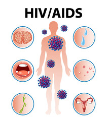 HIV/AIDS Virus: Effects on Immune System and Body