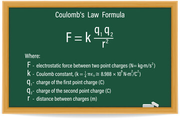 Coulomb's Law Formula on a green chalkboard. Education. Science. Formula. Vector illustration.
