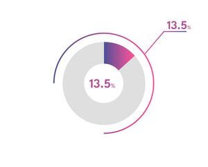 13.5 Percentage circle diagrams Infographics vector, circle diagram business illustration, Designing the 13.5.% Segment in the Pie Chart