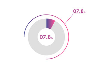 7.8 Percentage circle diagrams Infographics vector, circle diagram business , Designing the 7.8% Segment in the Pie Chart.