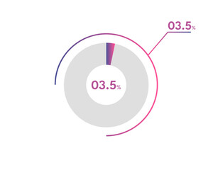 03.5 Percentage circle diagrams Infographics vector, circle diagram business , Designing the 03.5% Segment in the Pie Chart.