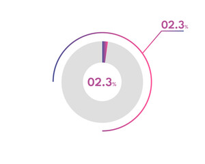 02.3 Percentage circle diagrams Infographics vector, circle diagram business , Designing the 02.3% Segment in the Pie Chart.