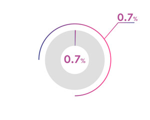 0.7 Percentage circle diagrams Infographics vector, circle diagram business , Designing the 0.7% Segment in the Pie Chart.