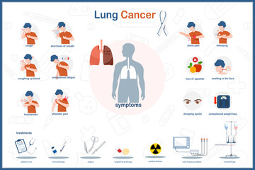 Medical infographic vector illustration concept of lung cancer symptoms and lung cancer treatment.