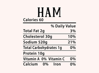Ham Nutrition Facts Christmas