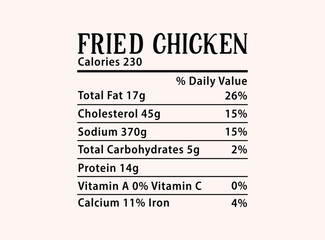 Fried chicken Nutrition Facts Christmas