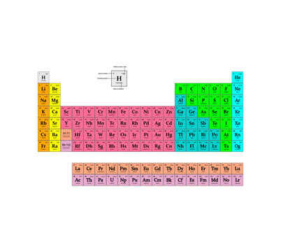 The periodic table of the elements, is a tabular display of the chemical elements, properties of the chemical elements exhibit a periodic dependence on their atomic numbers, Chemistry