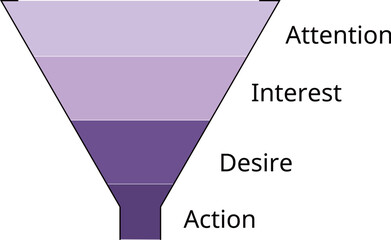 AIDA ファネル モデル