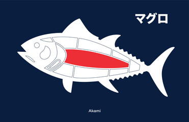 Akami, Tuna japanese Cuts diagram on blue background.