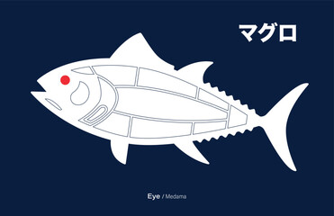 Eye Medama, Tuna japanese Cuts diagram on blue background.