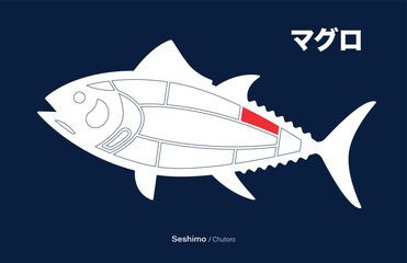 Seshimo Chutoro, Tuna japanese Cuts diagram on blue background.