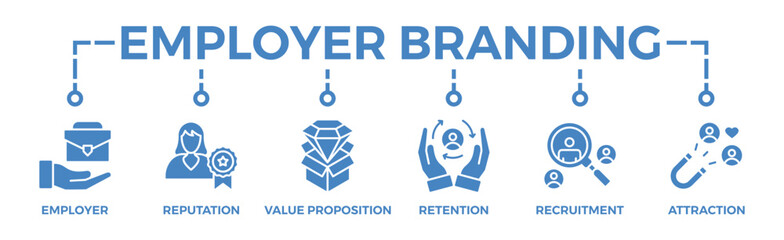 Obraz premium Employer branding banner web icon vector illustration concept with an icon of pay raise, reputation, value proposition, retention, recruitment and attraction