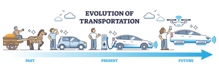 Evolution of transportation and past, present and future cars outline diagram. Labeled educational scheme with technological progress axis vector illustration. Horse carriage and futuristic vehicles.