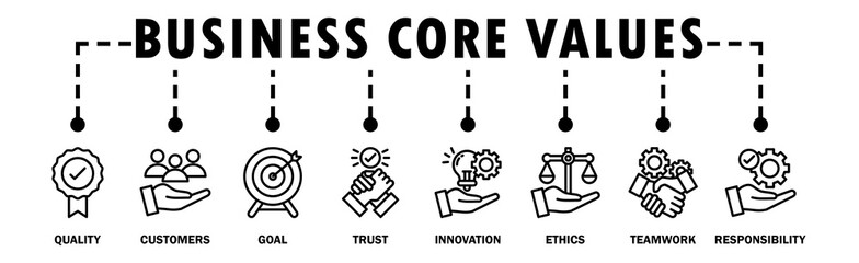 Business core values banner web icon vector illustration concept with icon of quality, customers, goal, trust, innovation, ethics, teamwork, responsibility - obrazy, fototapety, plakaty