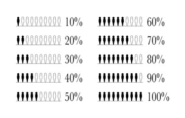 People Infomation Icons Population percentage infographic vector on white background. - obrazy, fototapety, plakaty