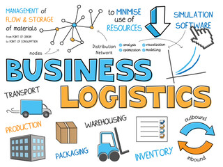 BUSINESS LOGISTICS colorful vector sketch notes