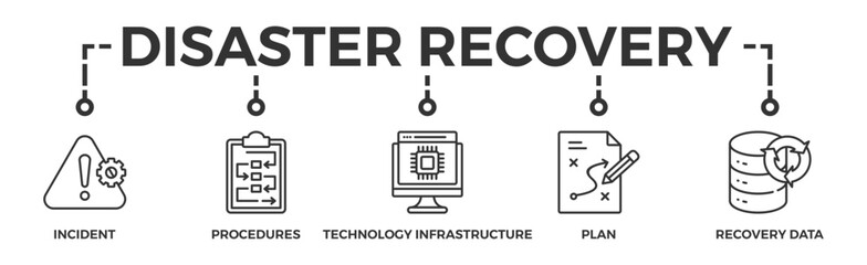 Disaster recovery banner web icon vector illustration concept for technology infrastructure with an icon of the incident, procedures, database, server, computer, plan, and recovery data system
