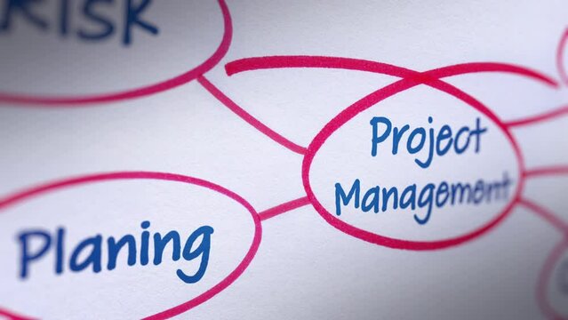 Project Management Diagram with Business Concept on White Background
