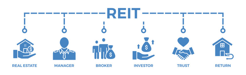 REIT banner web icon vector illustration concept of real estate investment trust with icon of real estate, manager, broker, investor, trust and return