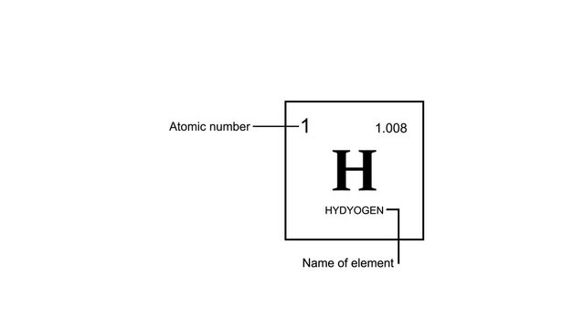 Hydrogen periodic table element, Hydrogen symbol chemical sign, Periodic Table of the Elements, school chemistry lesson