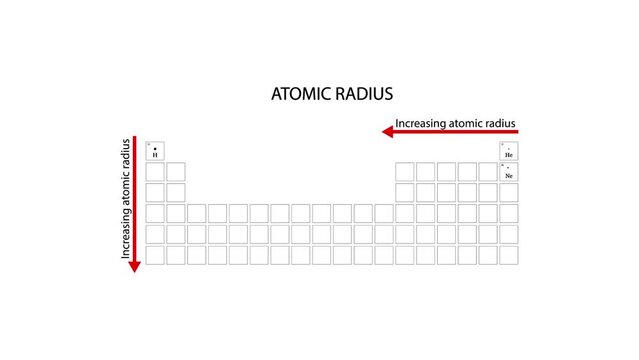atomic radius periodic table, Atomic radius is the distance from the atom's nucleus to the outer edge of the electron cloud, Atomic size, chemical elements, chemistry