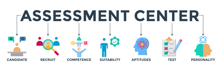 Assessment center banner web icon vector illustration concept for personal audit of human resources with icon of user candidate, recruit, competence, suitability, aptitudes, test and personality