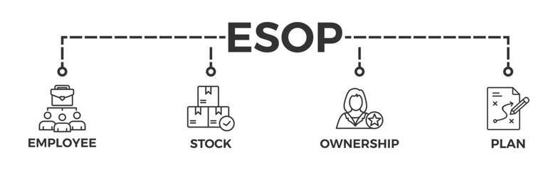 Esop banner web icon glyph silhouette for employee stock ownership plan with icon of management, bank, graph, fund, investment and statistics