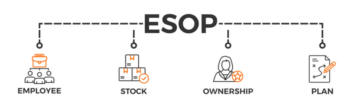 Esop banner web icon glyph silhouette for employee stock ownership plan with icon of management, bank, graph, fund, investment and statistics
