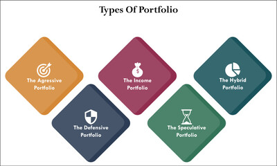 Five types of portfolio with icons and description placeholder in an infographic template
