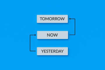 Scheme with words yesterday, now, tomorrow. Time concept. Life management. Work schedule. Moving an important meeting. 3d render