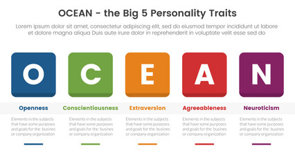 ocean big five personality traits infographic 5 point stage template with round square box and table concept for slide presentation - obrazy, fototapety, plakaty