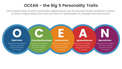 ocean big five personality traits infographic 5 point stage template with big circle and horizontal right direction concept for slide presentation - obrazy, fototapety, plakaty