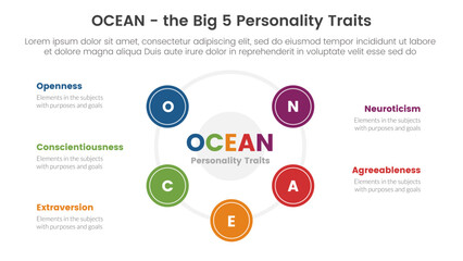 ocean big five personality traits infographic 5 point stage template with big cirlce shape combination on center concept for slide presentation - obrazy, fototapety, plakaty