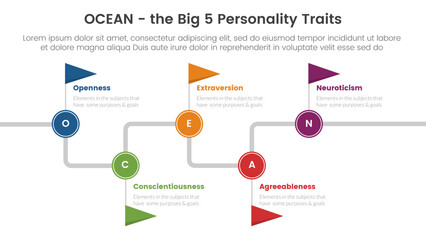 ocean big five personality traits infographic 5 point stage template with timeline flag point concept for slide presentation - obrazy, fototapety, plakaty