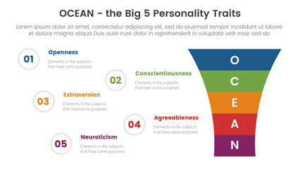 ocean big five personality traits infographic 5 point stage template with funnel shrink v shape concept for slide presentation - obrazy, fototapety, plakaty